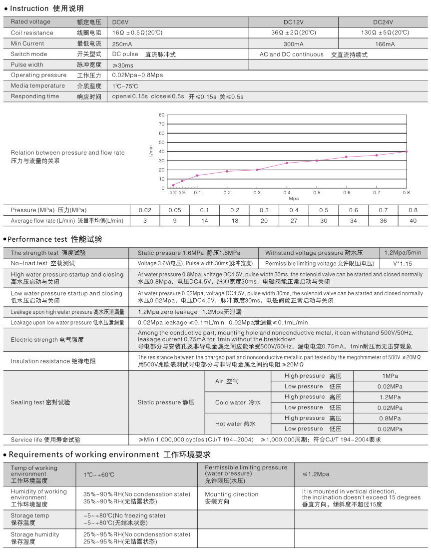 A-1   感應(yīng)潔具-05.jpg