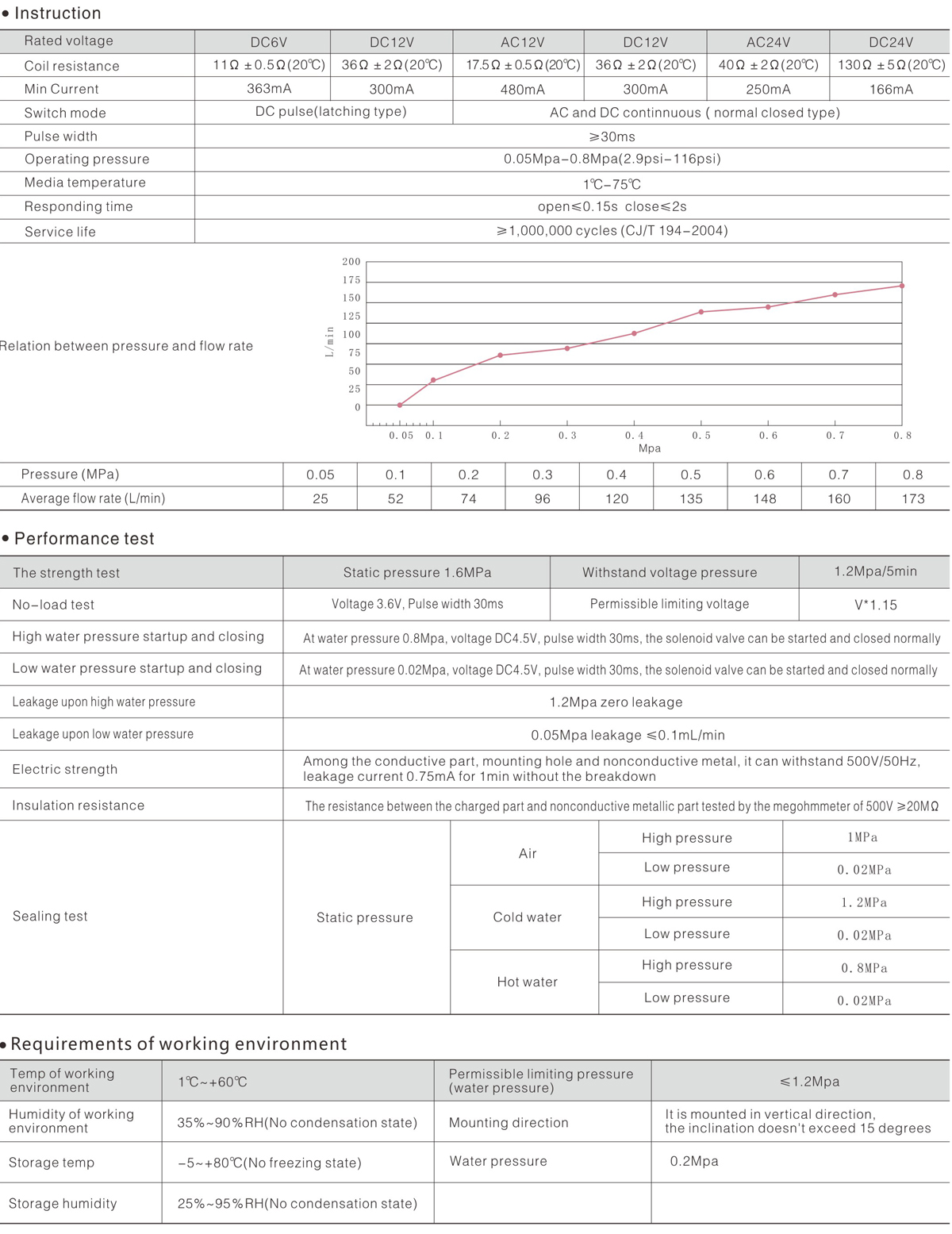 FD-819&823 technical data.jpg