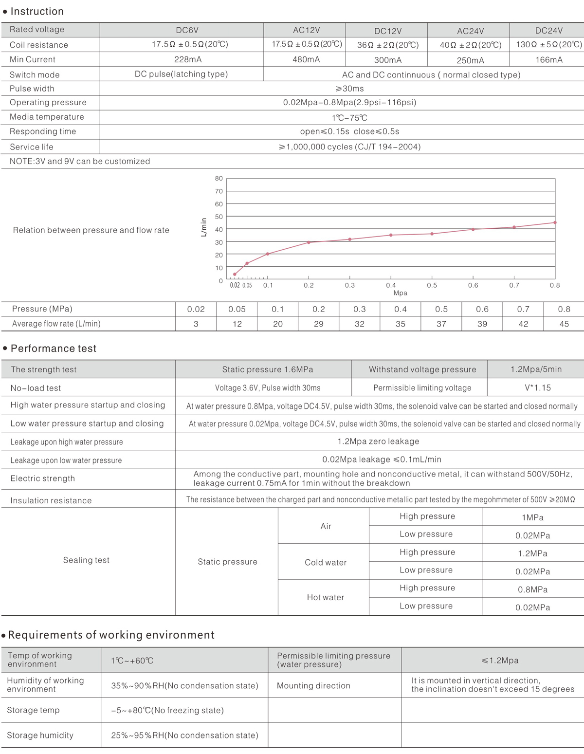 FD-228series technical data - 副本.jpg